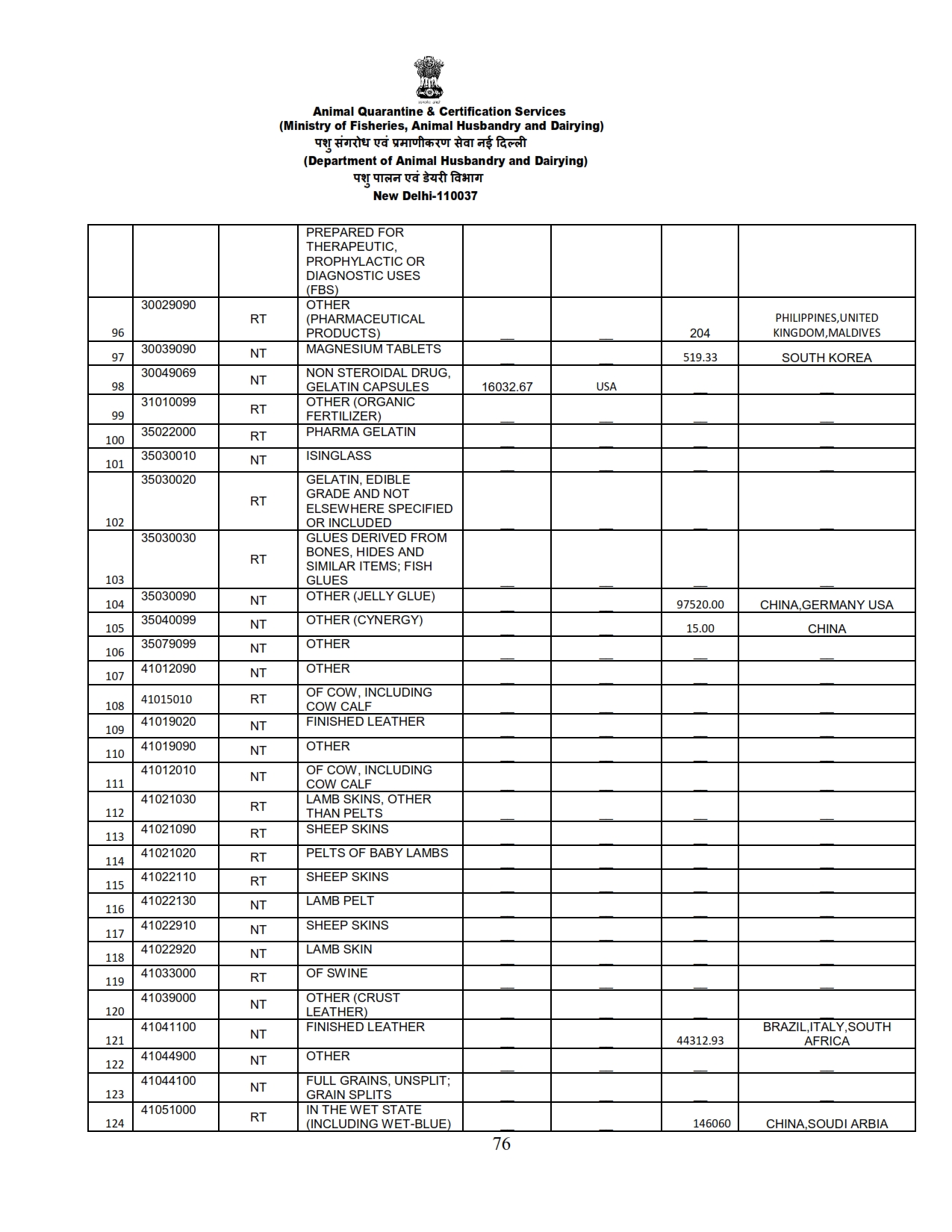 Annual Report 2022-23_076 images